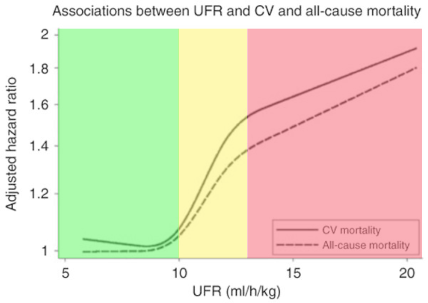 Flythe ufr chart